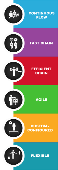 Supply Chain Strategies and Models Article