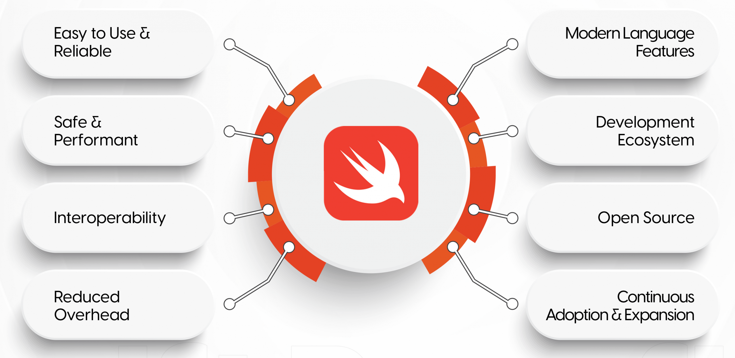 Syntax and Usage Article