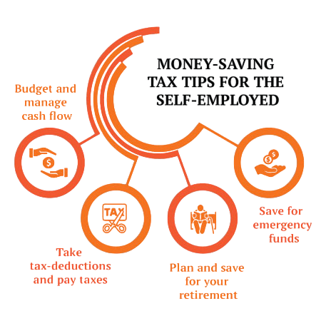 Tax Saving Tips Article