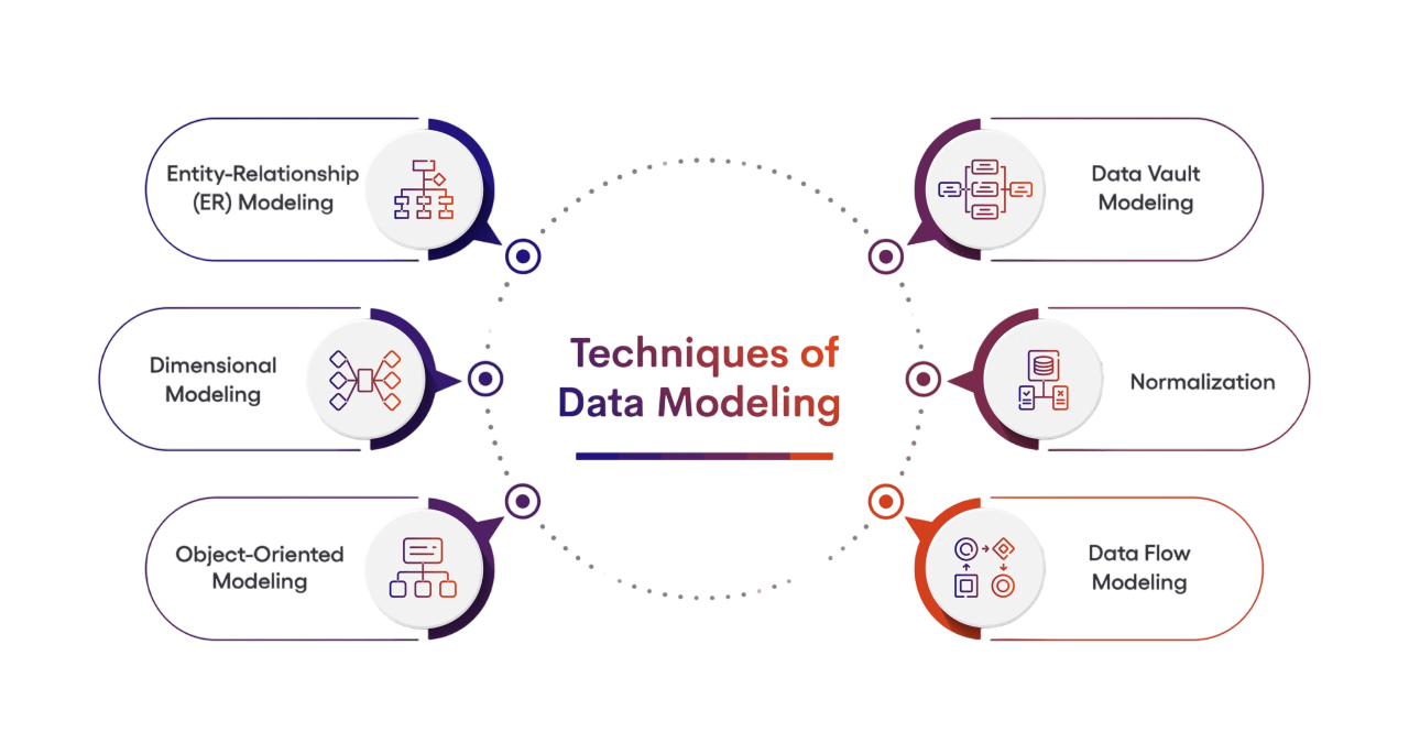 Techniques-of-Data-Modeling-scaled-Article