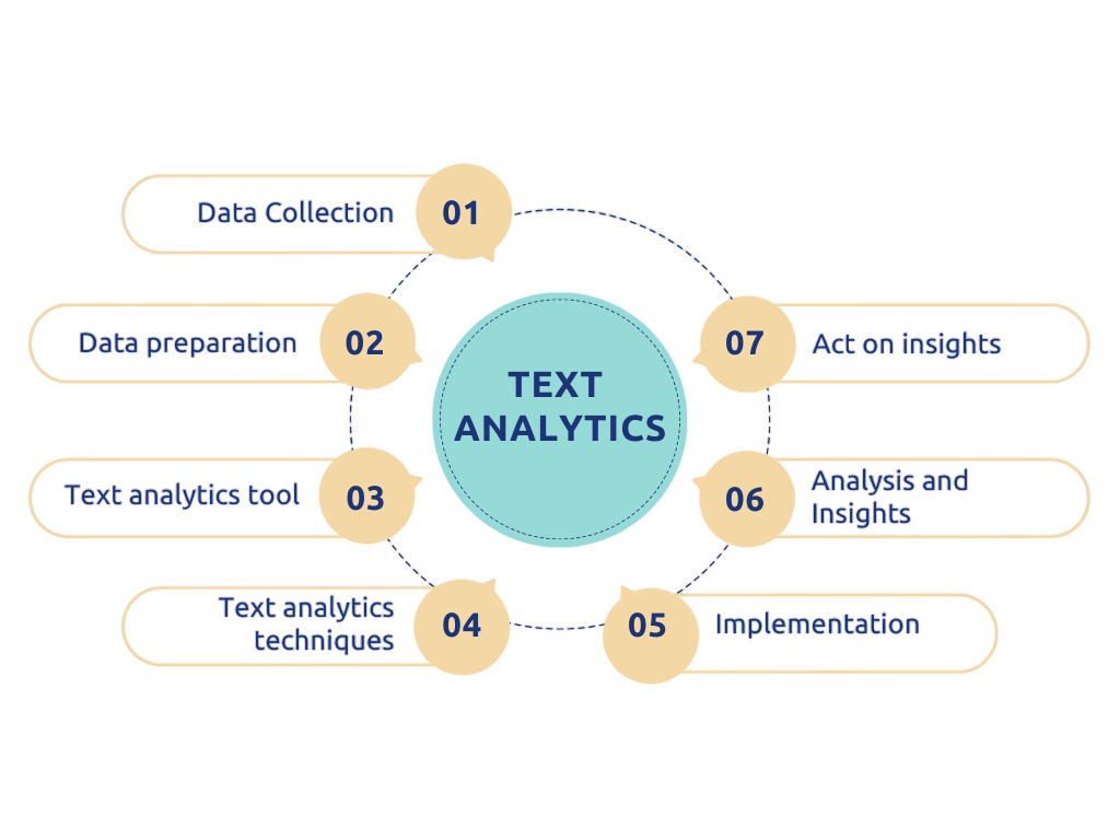 Text Analytics Article