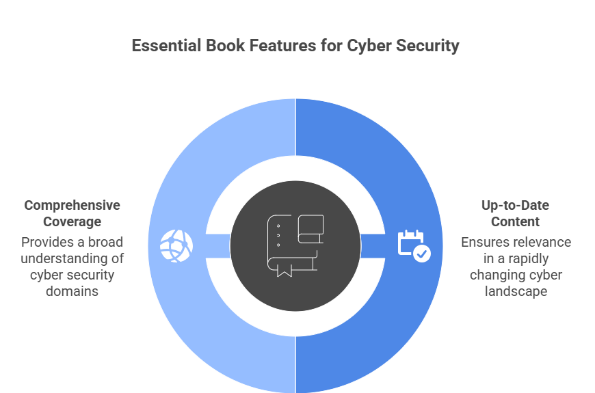 Criteria for Book Selection Article