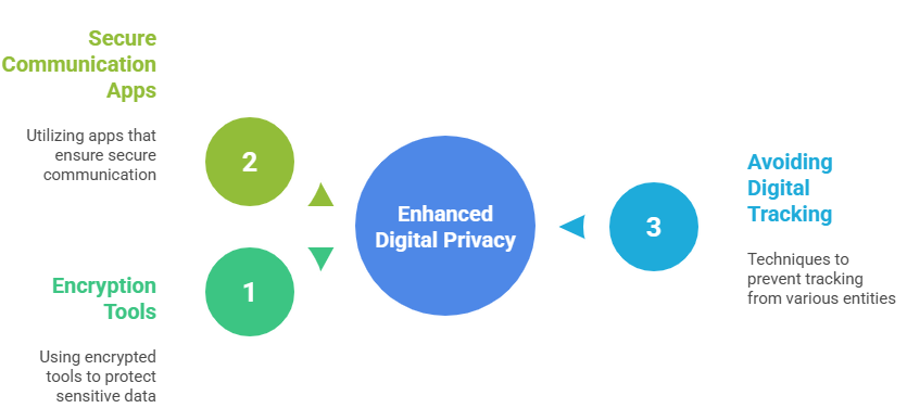 The Art of Invisibility by Kevin Mitnick Article