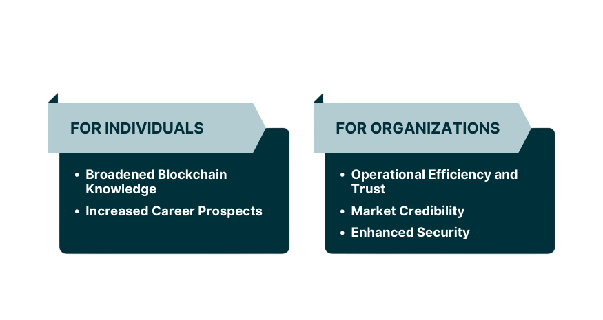Benefits of Blockchain Certification Training Article