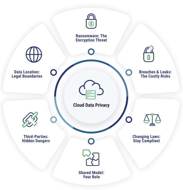 The-Cloud-Privacy-Challenge-Wheel Article