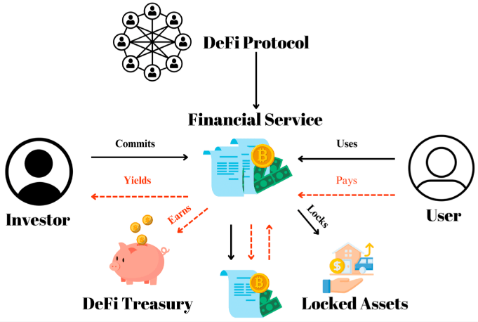 The Origins and Evolution of DeFi Article