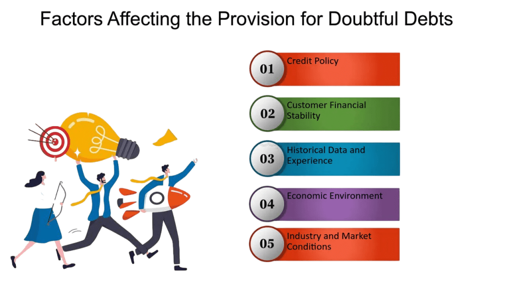 The Provision for Bad Debts Article