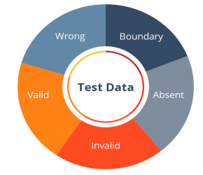 The Role of Test Data in Software Testing Article