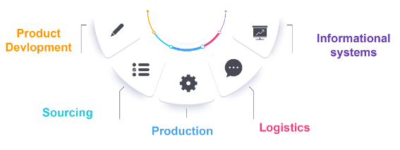 The Sourcing Process Explained Article