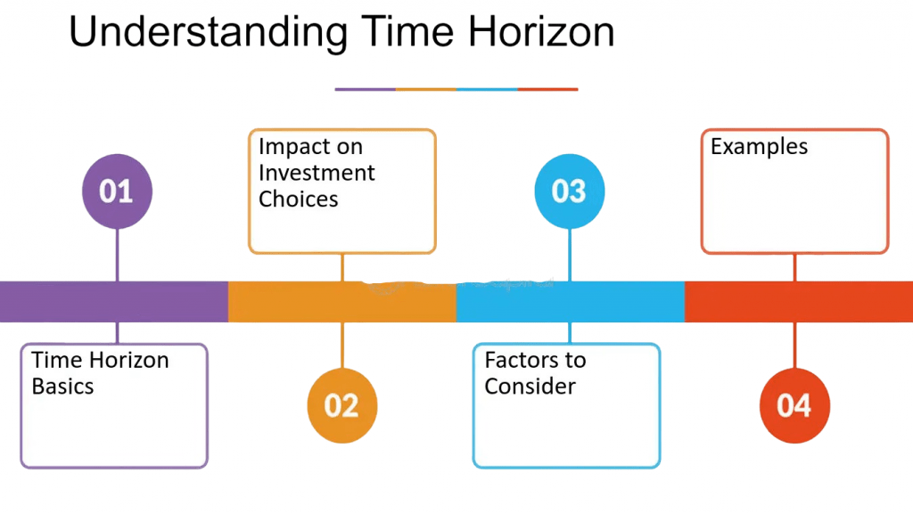 Time horizon Considering Time Horizon Article