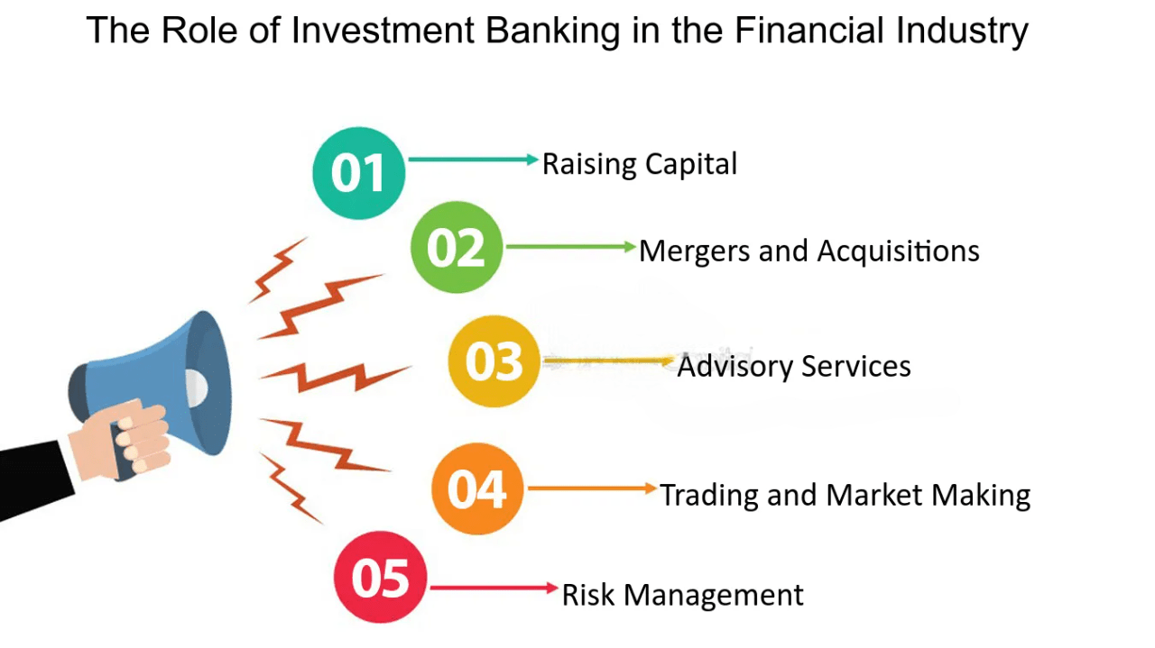Top 10 Investment Banks in the World-Article