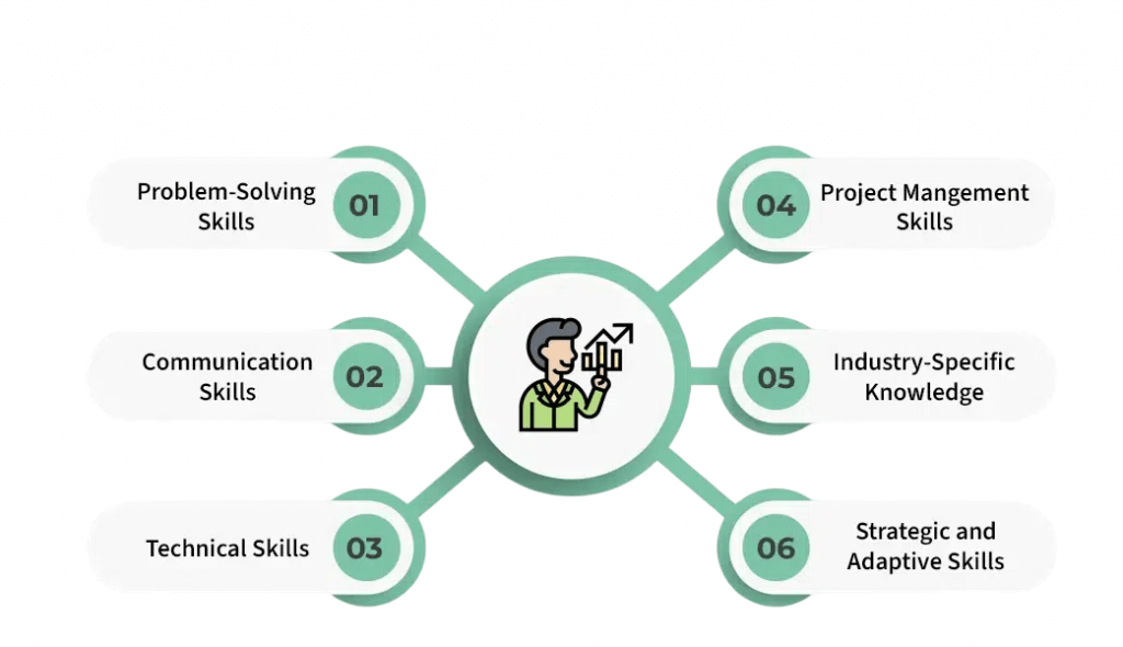 Required Skills Article
