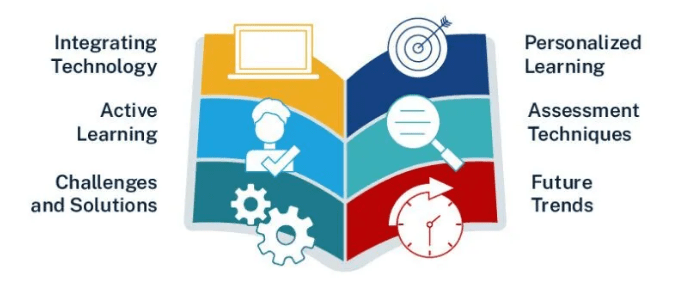 Traditional vs. Smart Learning Methods Article
