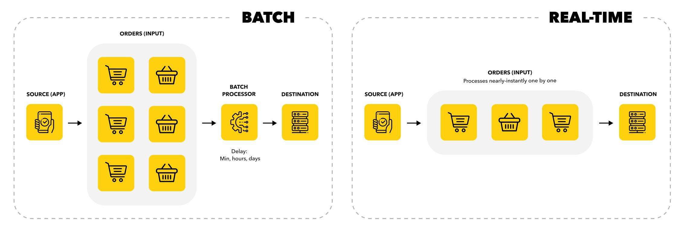 Transaction Support and Consistency Article