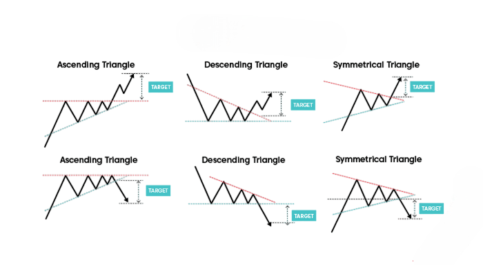 Triangle Patterns Article