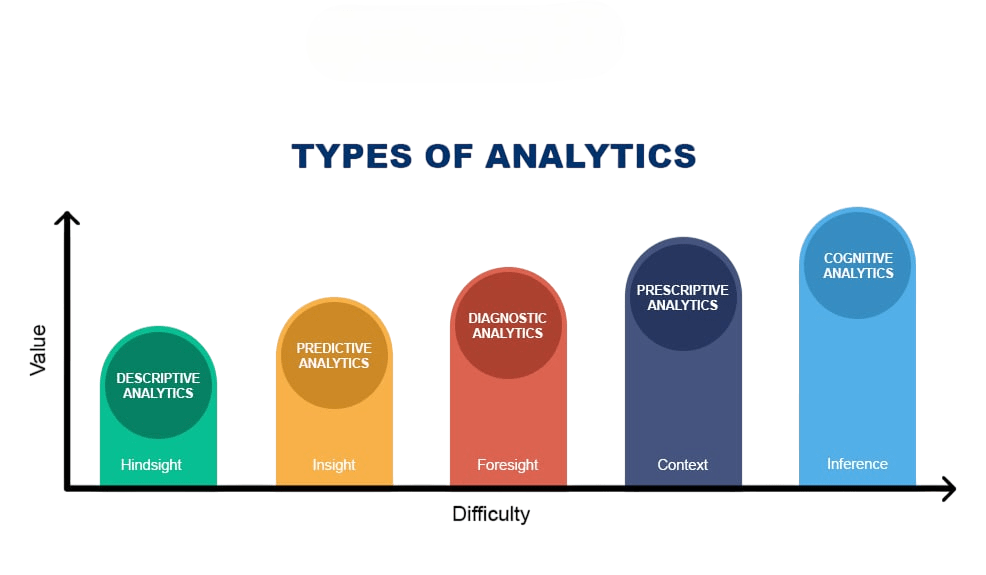 Types of Analytics Article