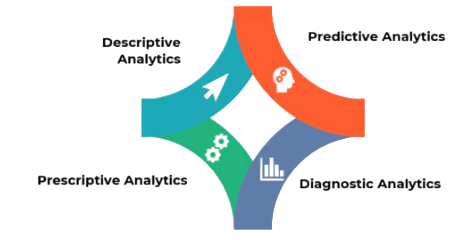 Types of Analytics Used in Supply Chains Article