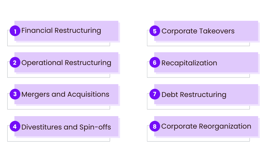 Types of Corporate Restructuring Article
