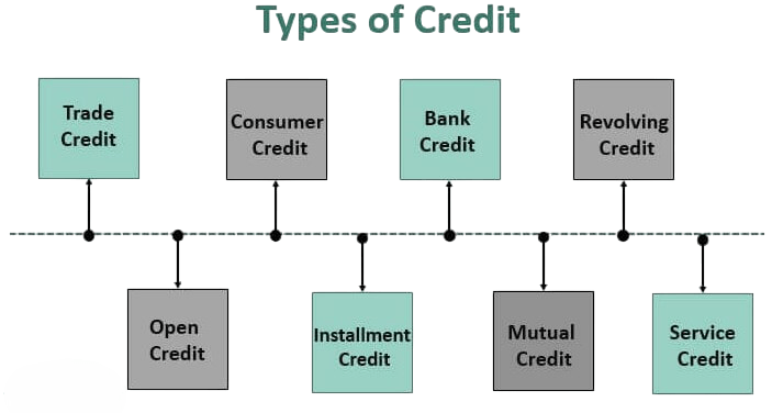 Types of Credit Article
