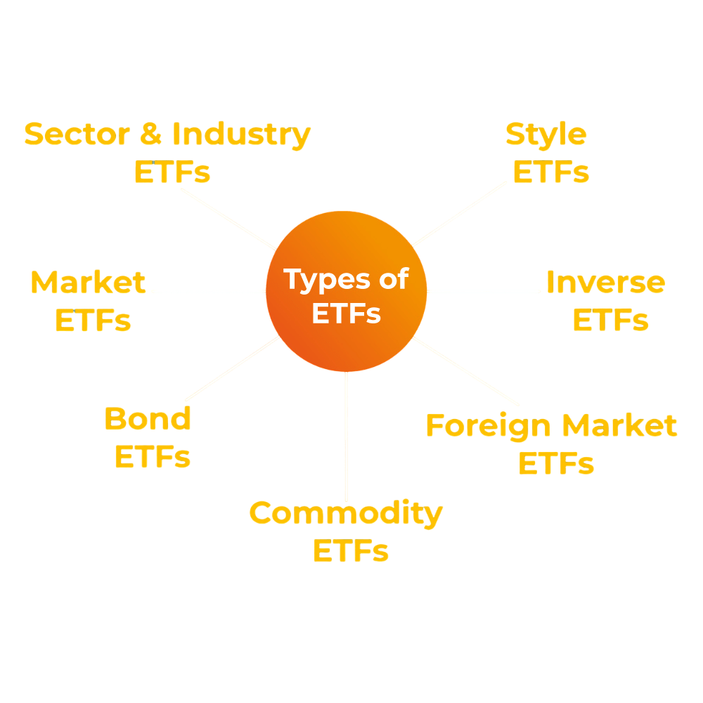 Types of ETFs Article