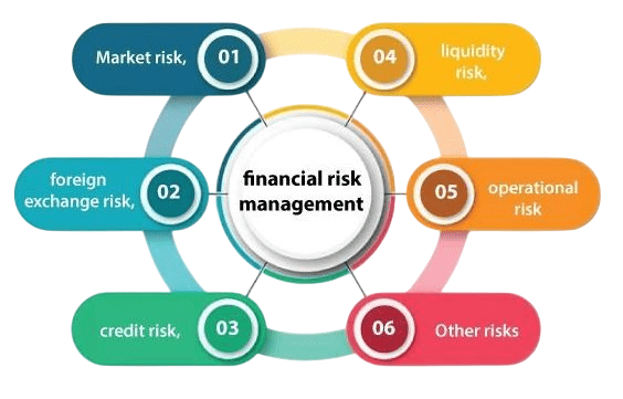 Types of Financial Risks Article