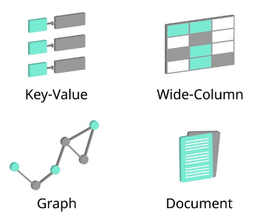 Types of NoSQL Article