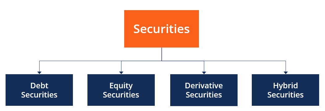 Types of Securities Traded Article