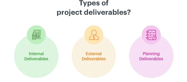 Types of project deliverables Article