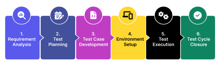 Understanding Software Testing Fundamentals Article