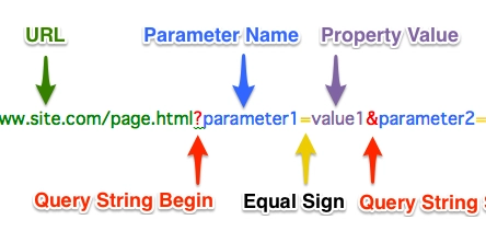 Url React Router Article