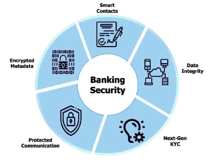 Use Cases of Blockchain in Banking
Article