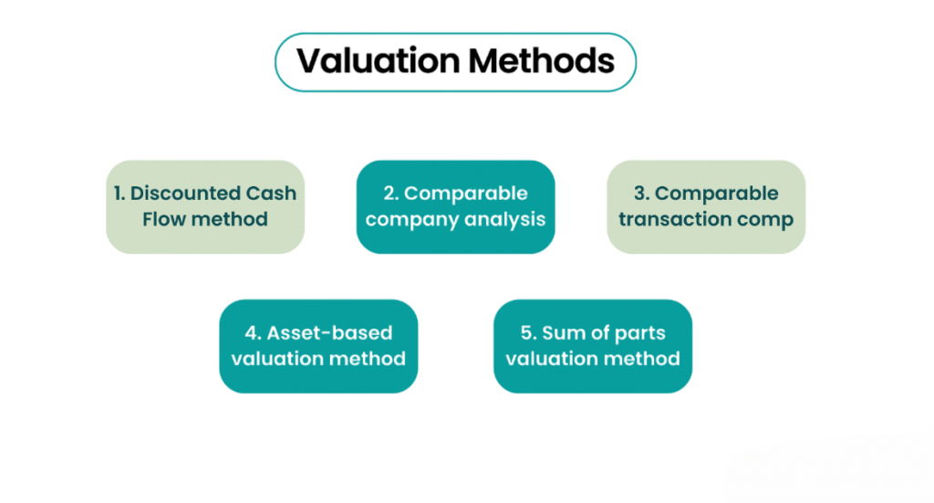Valuation Techniques Article