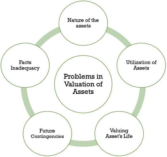 Valuation is Important Article