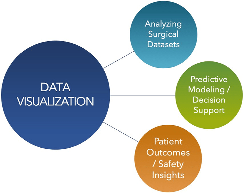 Data Analysis and Visualization Article