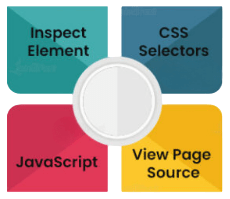 What are Frames and IFrames Article
