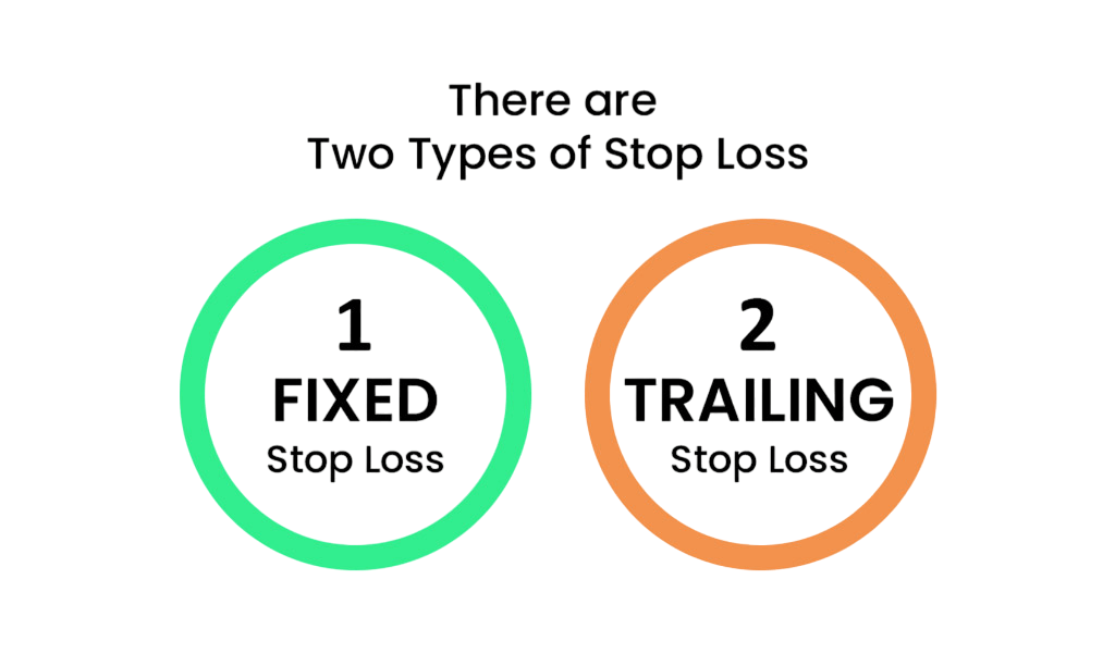 Types of Stop Loss: Basic and Trailing Article