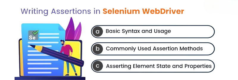 What is Assertion in Selenium Article