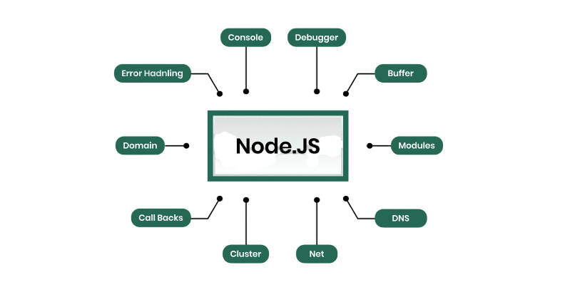 Why Buffers in Node.js? Article