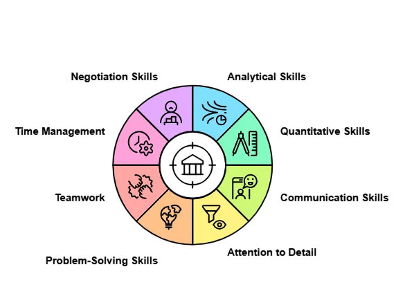 Key Skills Required Article
