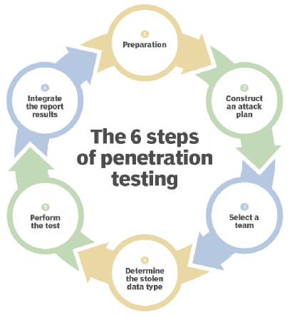 White Box Penetration Testing Article