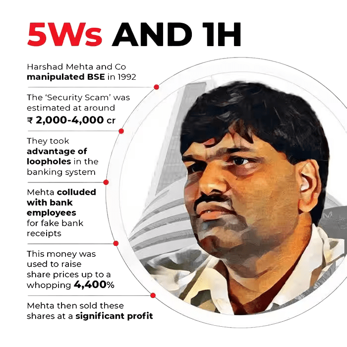 Who Was Harshad Mehta Article