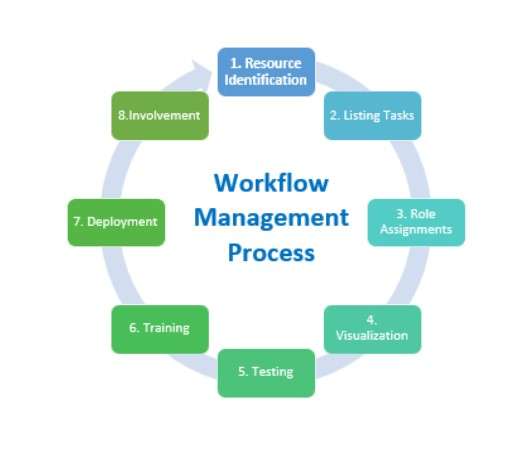 Workflow Tracking Article