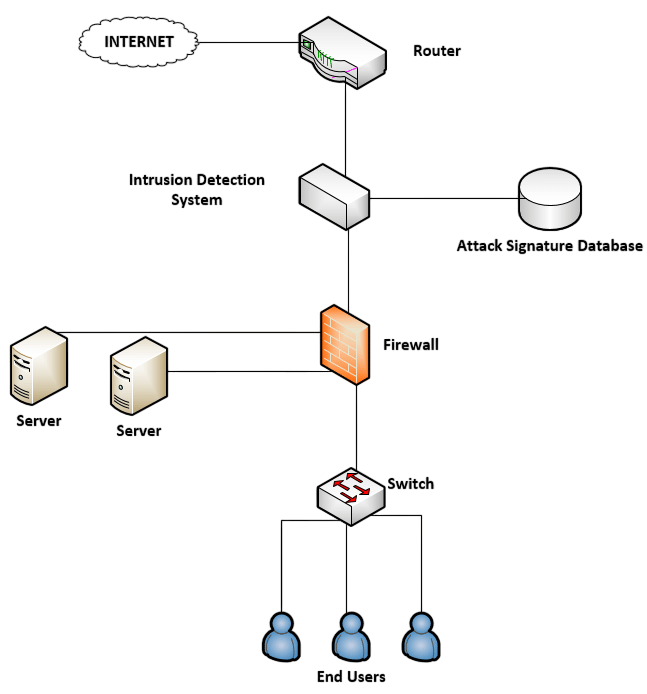 Anomaly-Based Detection Article