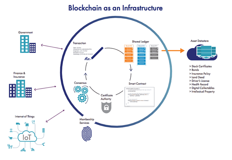 BlockChain Intro Atricle