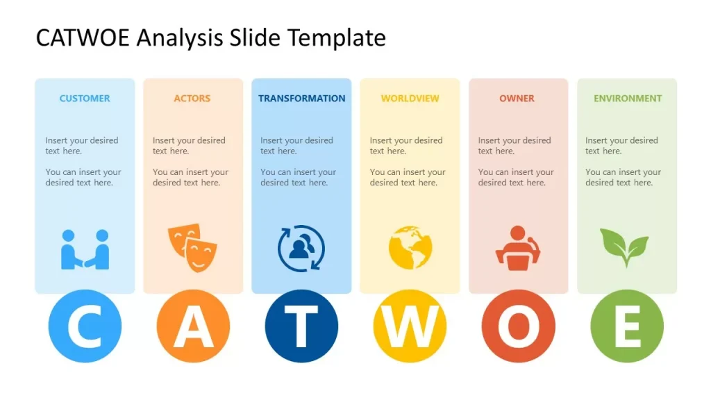 Catwoe Analytics Article