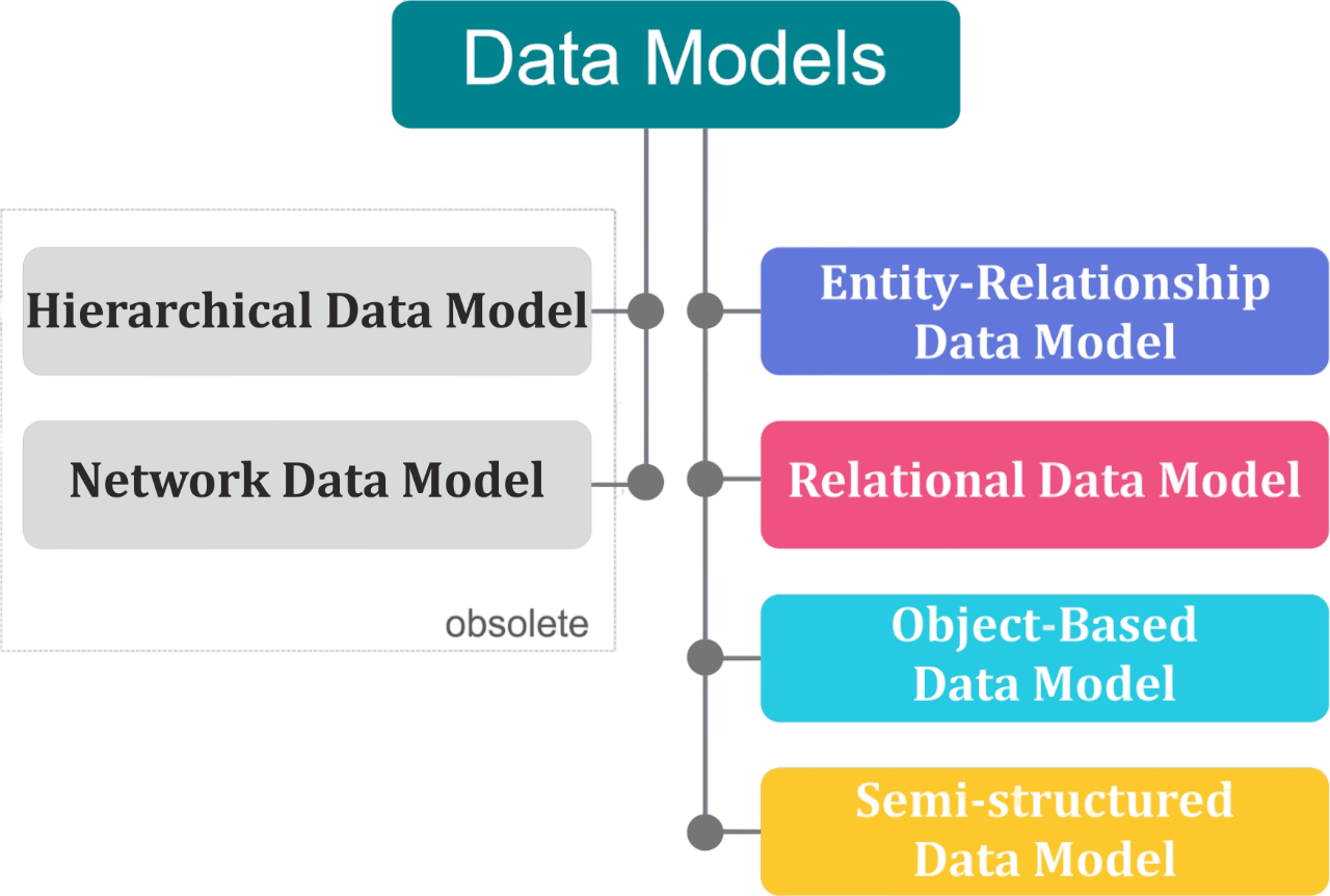 Definition Of Database Management Systems | Updated 2025