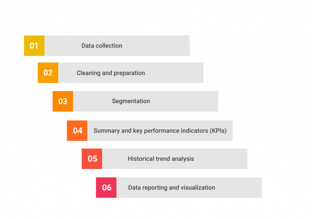 Descriptive Analytics Article