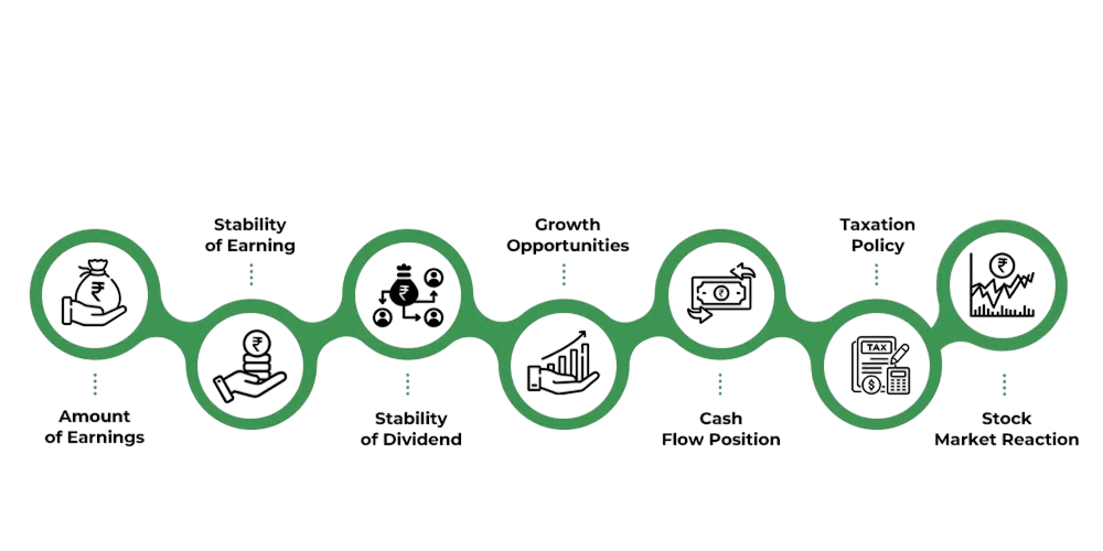 Factors Affecting Dividend Policy Article