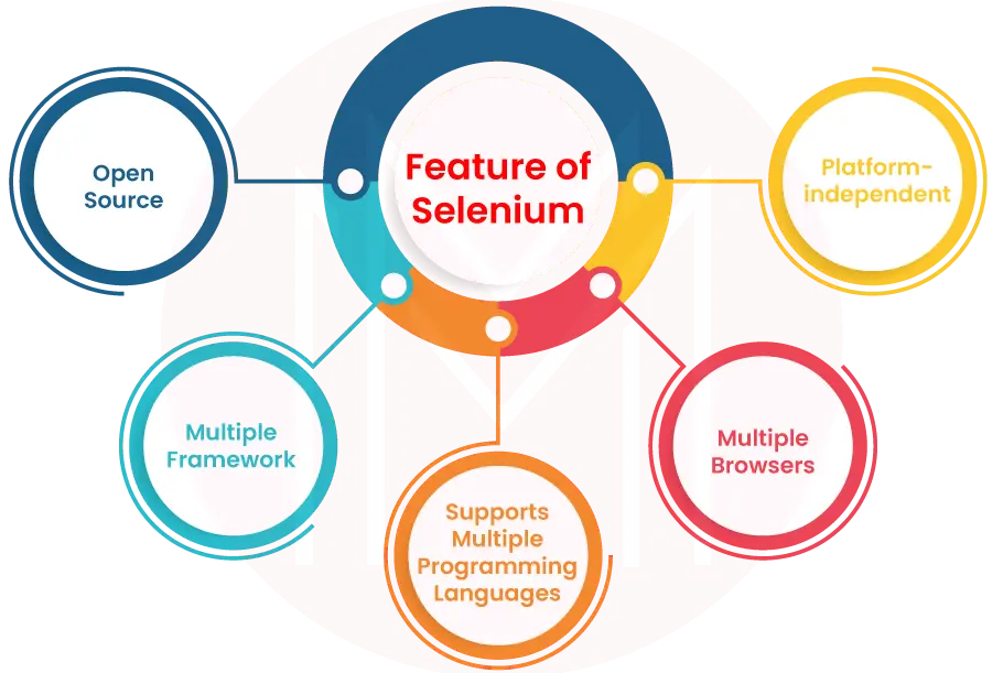 feature-of-selenium- Article