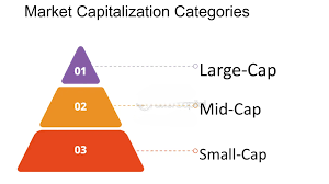 Market Capitalization Categories Article